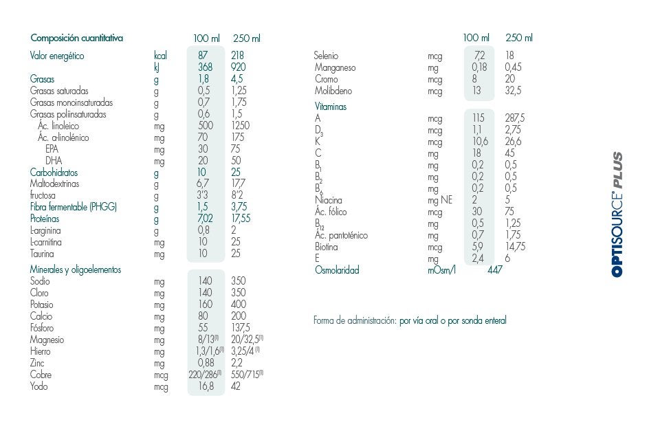 Optisource® y Optisource® Plus Nestlé Health Science
